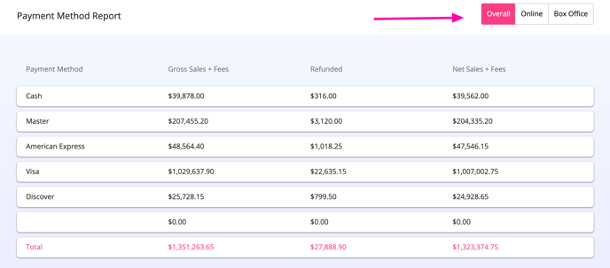 paymentsreport